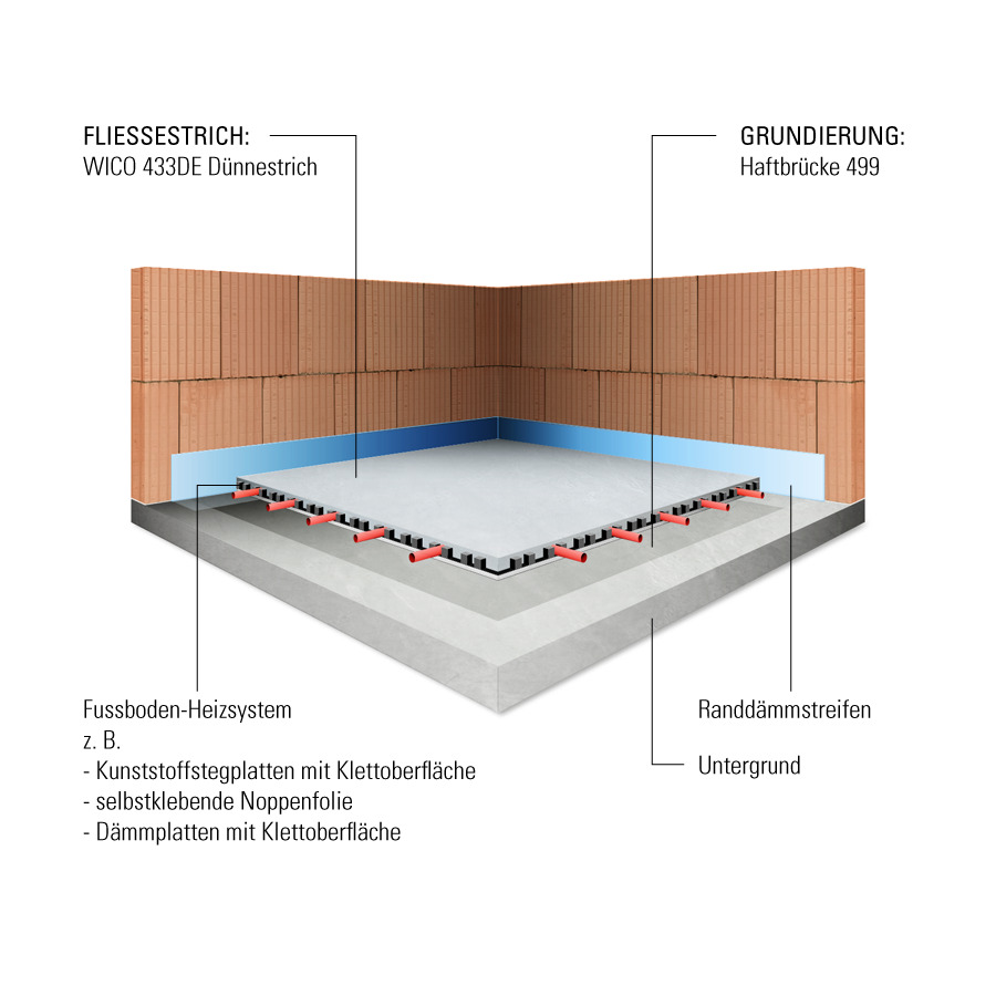 D nnschicht Heizestrich WICO Bauprodukte d-nnschicht-heizestrich-wico-bauprodukte